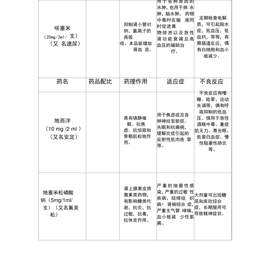 新生儿抢救药_第2页