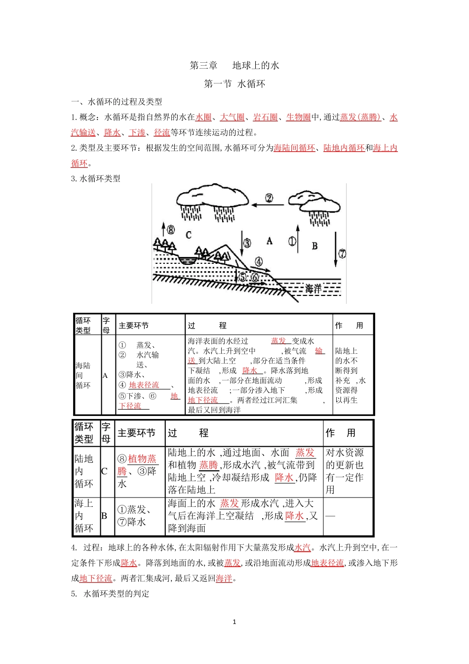 新高一地理 必修一 第三章地球上的水  知识点总结_第1页