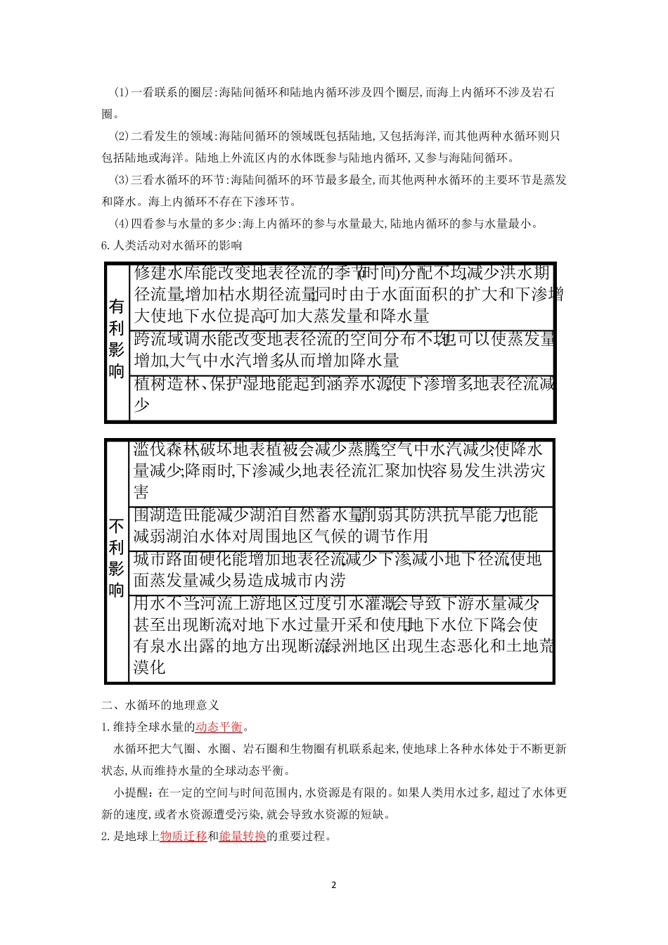 新高一地理 必修一 第三章地球上的水  知识点总结_第2页