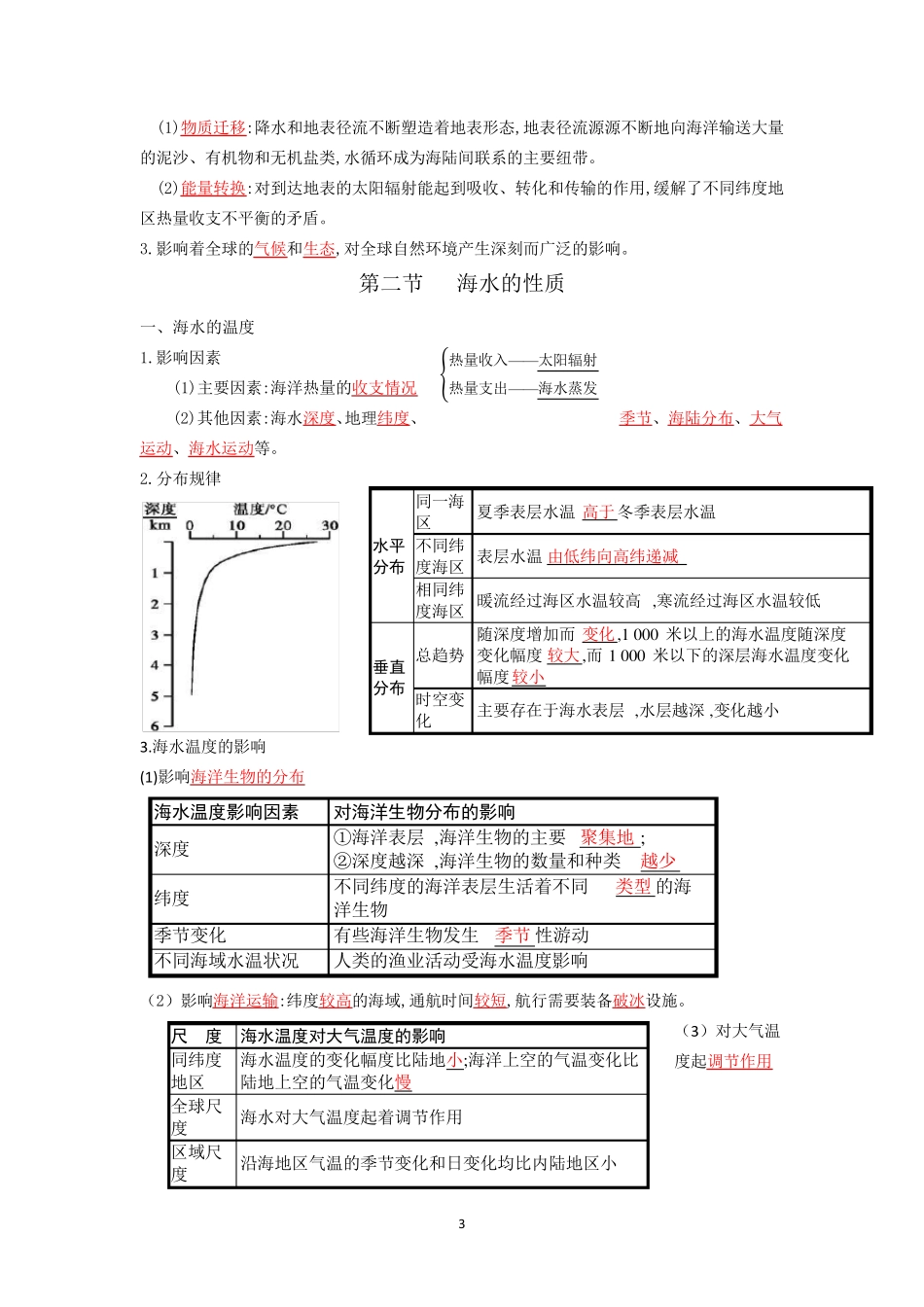 新高一地理 必修一 第三章地球上的水  知识点总结_第3页