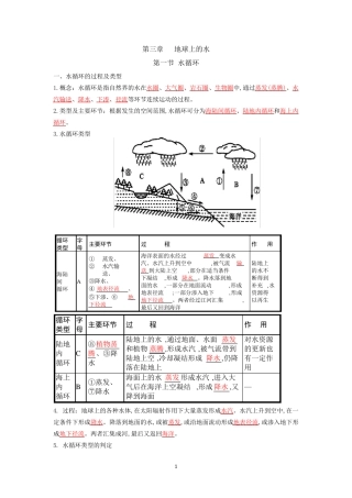 新高一地理 必修一 第三章地球上的水  知识点总结