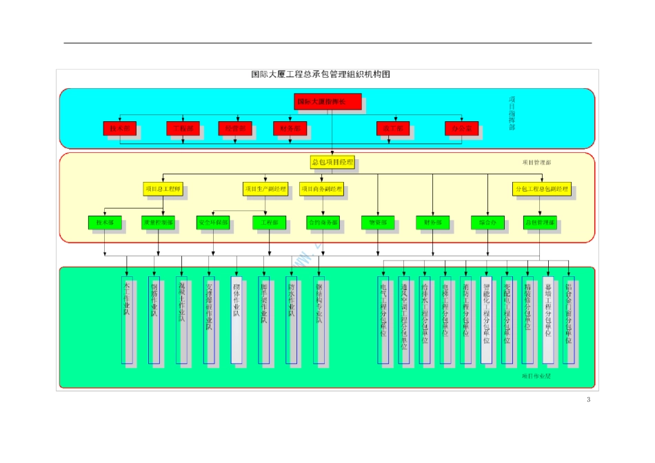 施工总承包管理组织架构_第3页