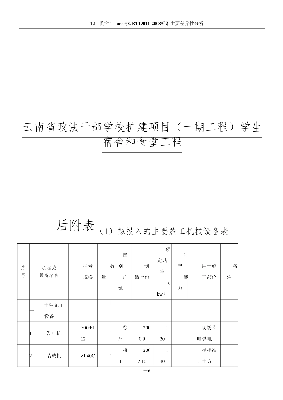 施工机械设备表-机械、劳动力等附表_第1页