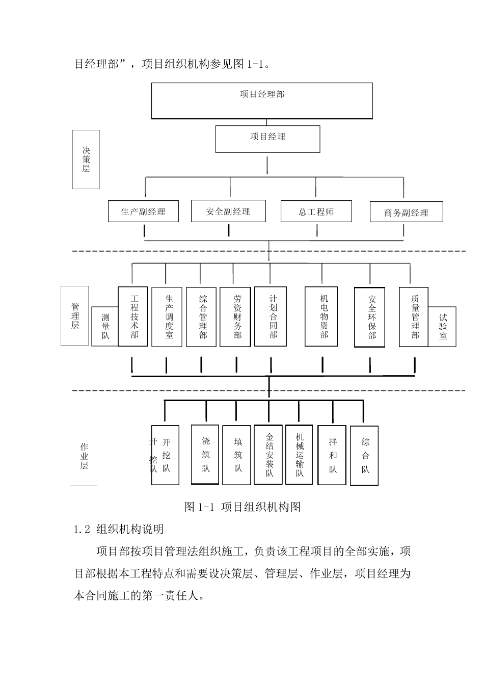 施工组织及资源配置计划_第2页