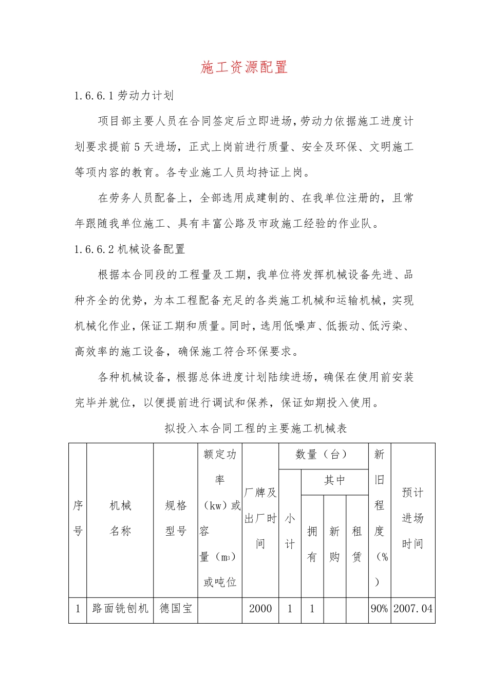 施工资源配置_第1页