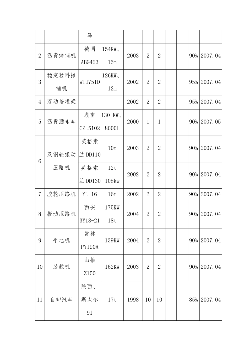 施工资源配置_第2页