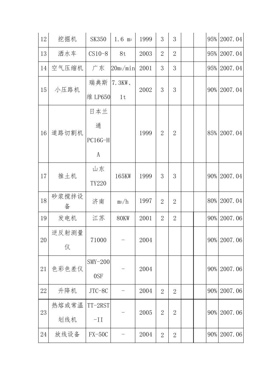 施工资源配置_第3页