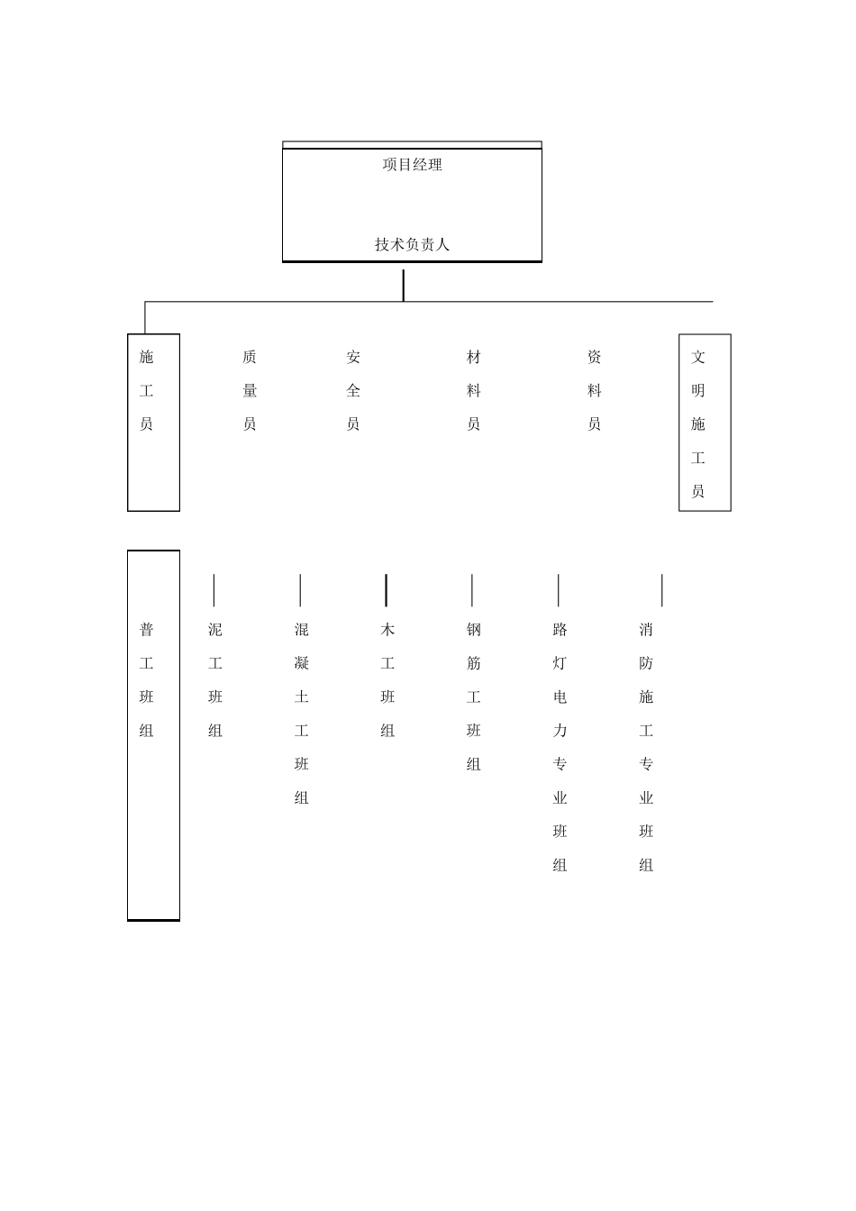 施工资源配置计划_第2页