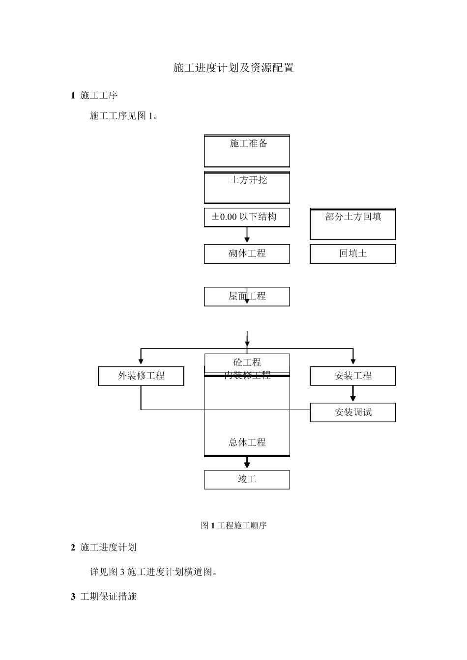 施工进度计划及资源配置_第1页
