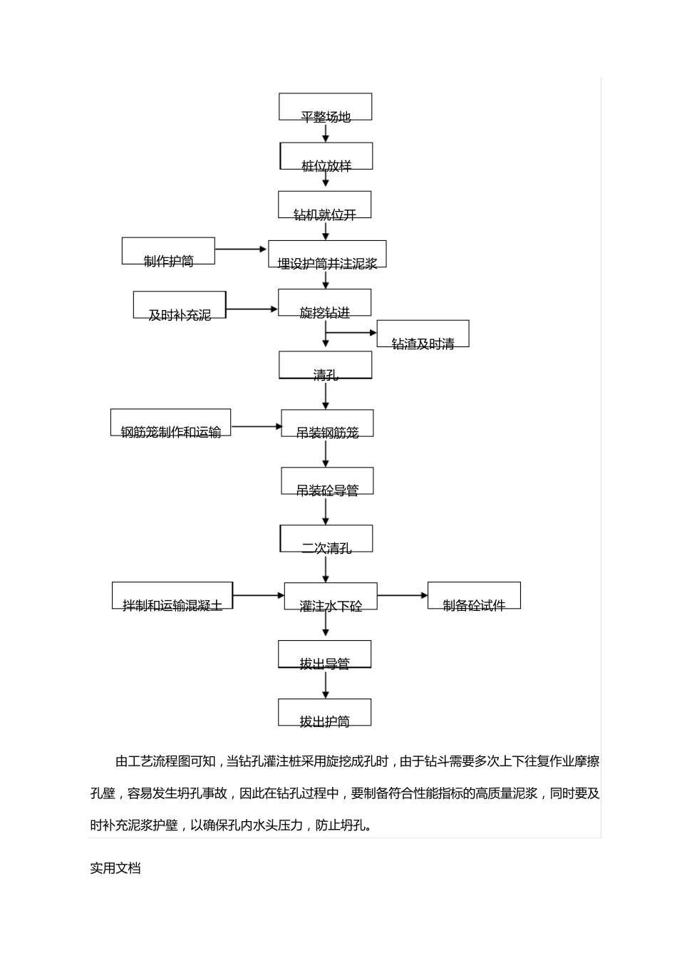 旋挖钻施工工法_第3页