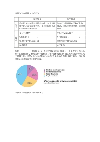 显性知识和隐性知识的区别
