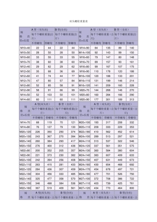 普通螺栓重量表