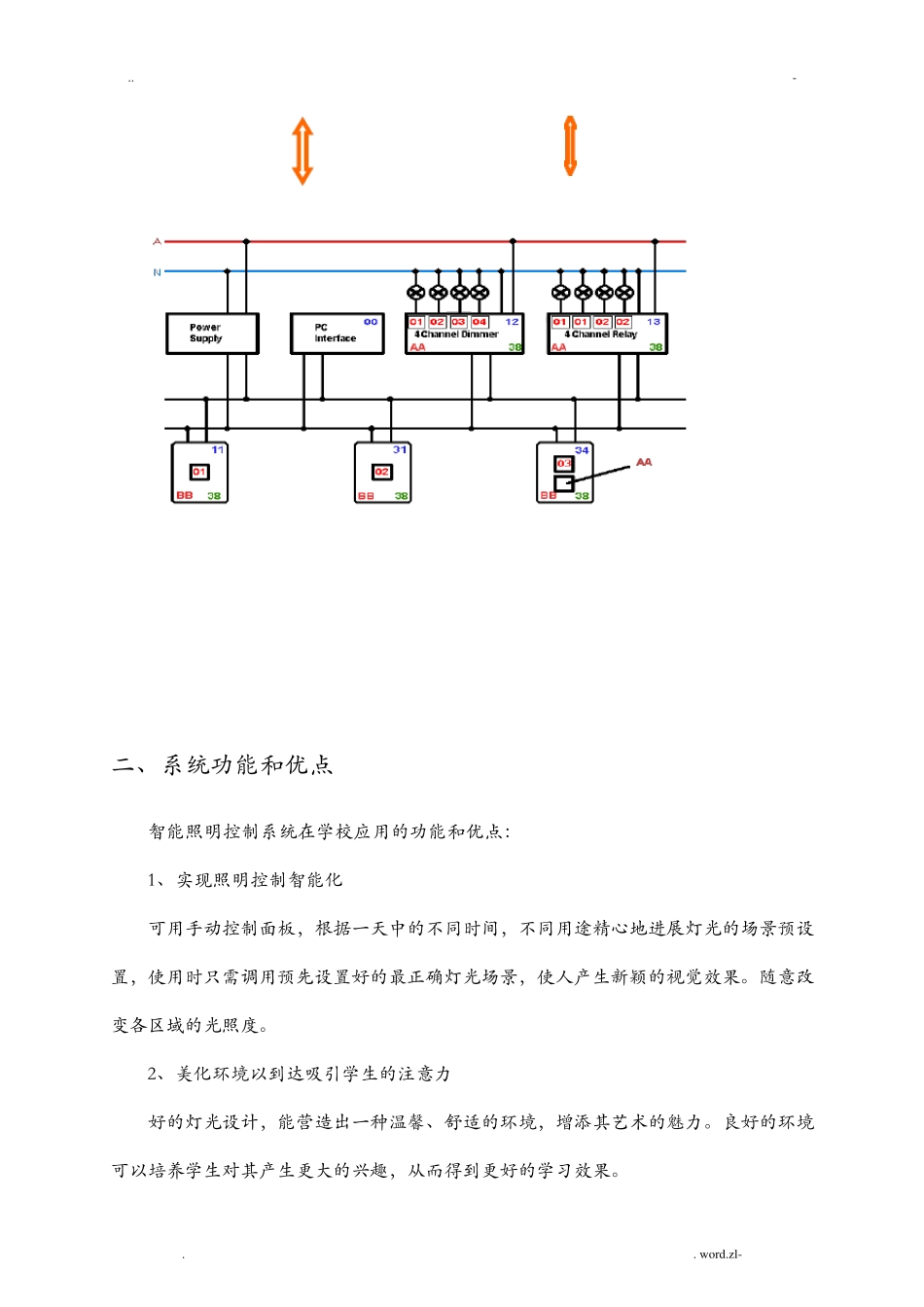 智能照明控制系统方案_第3页