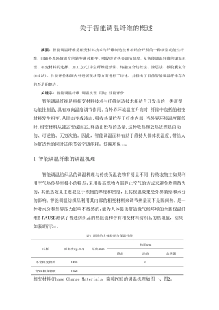 智能调温纤维