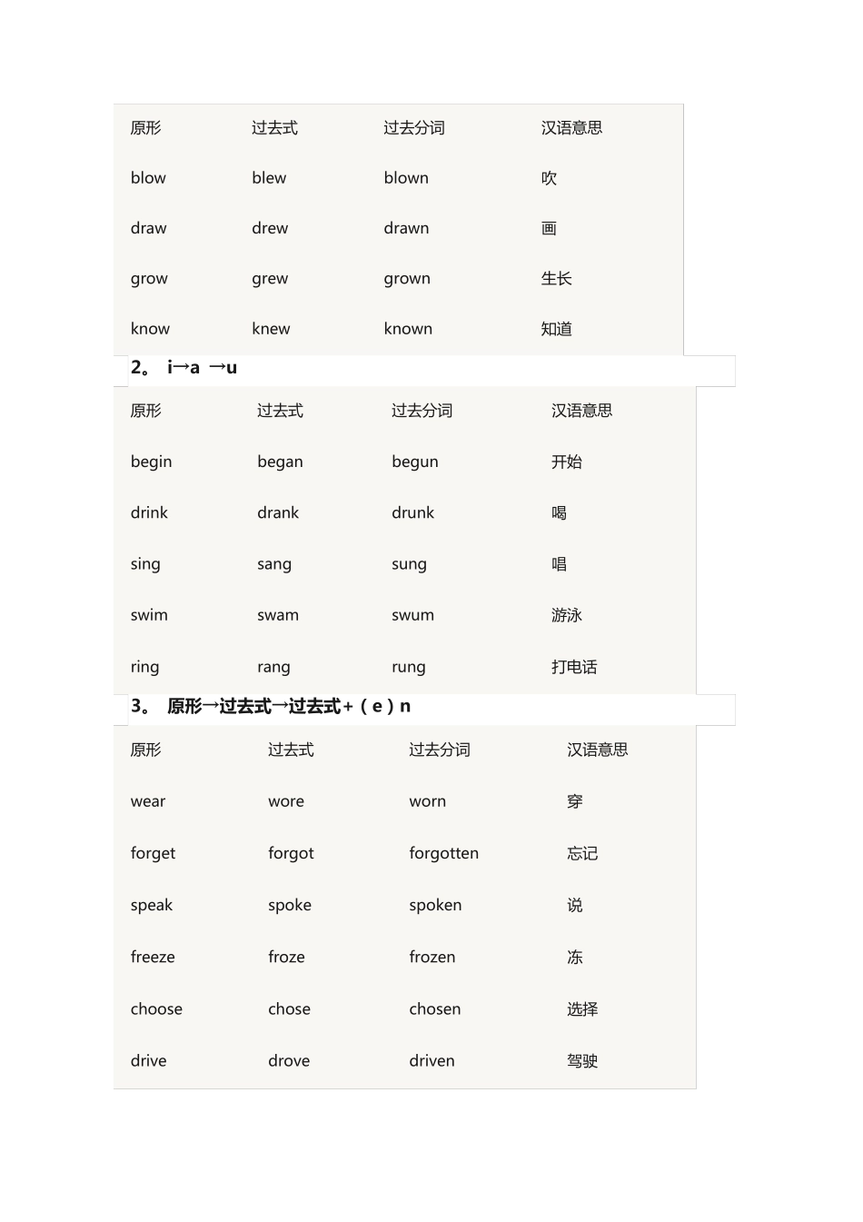 最全动词过去式、过去分词表_第2页
