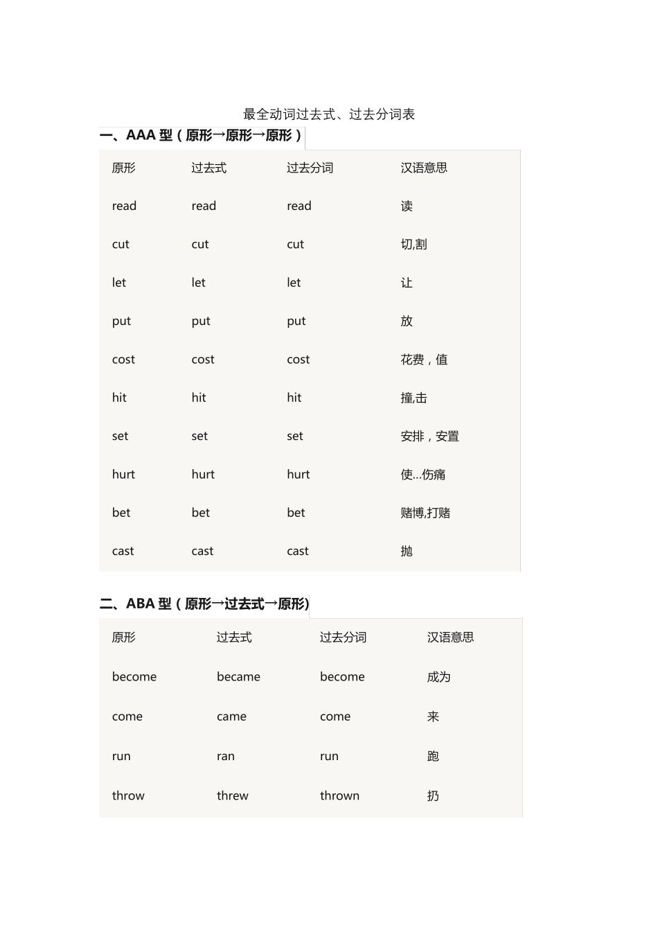 最全动词过去式、过去分词表【范本模板】_第1页