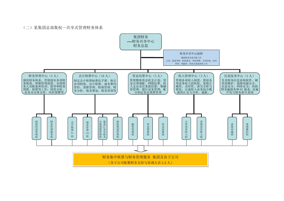 最新财务体系模式及组织架构方案(简版)_第2页
