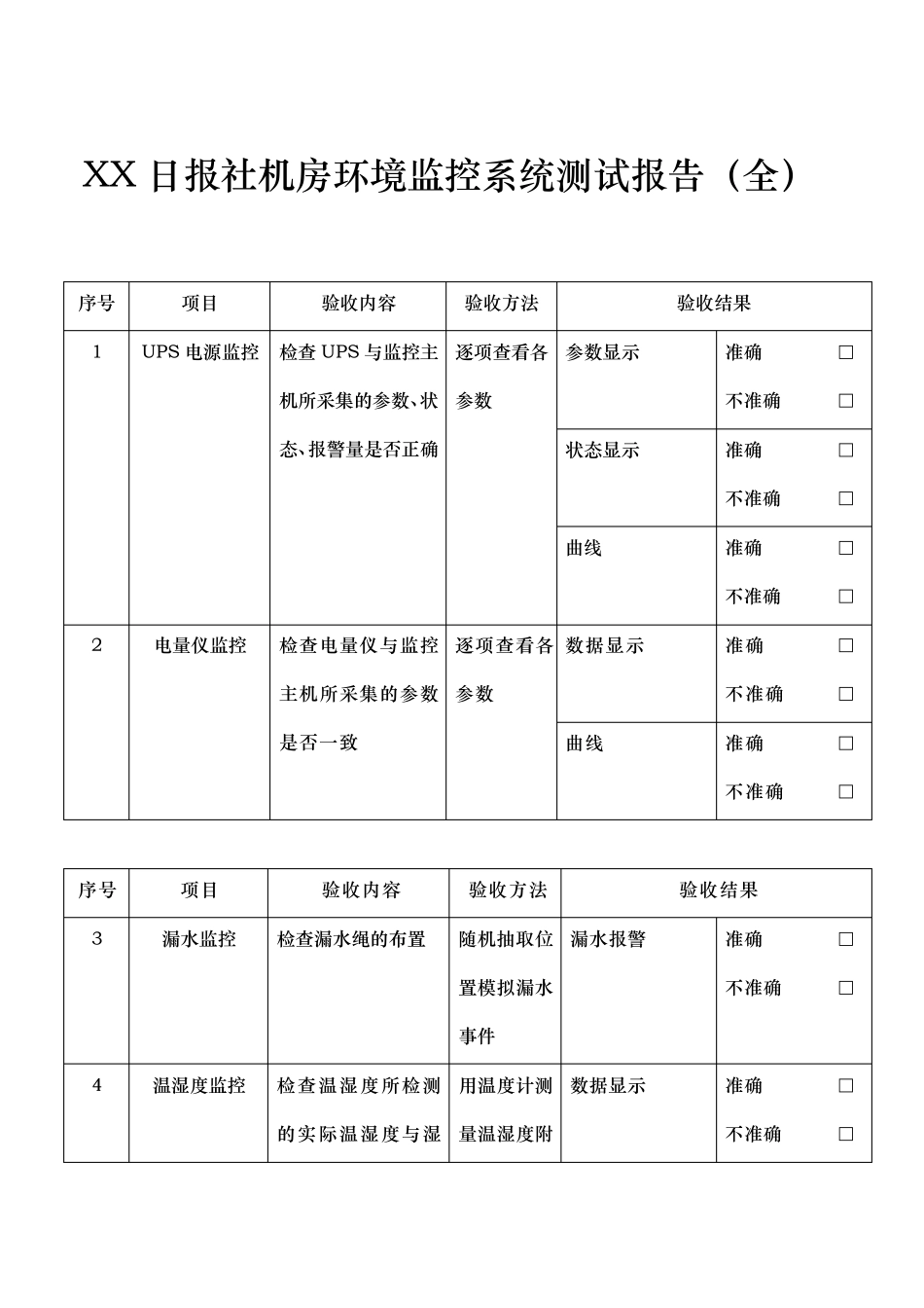 机房环境监控系统测试报告(全)_第1页