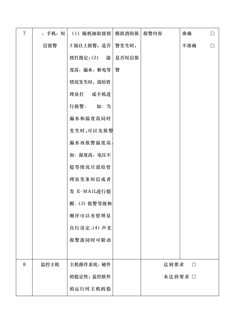 机房环境监控系统测试报告(全)_第3页