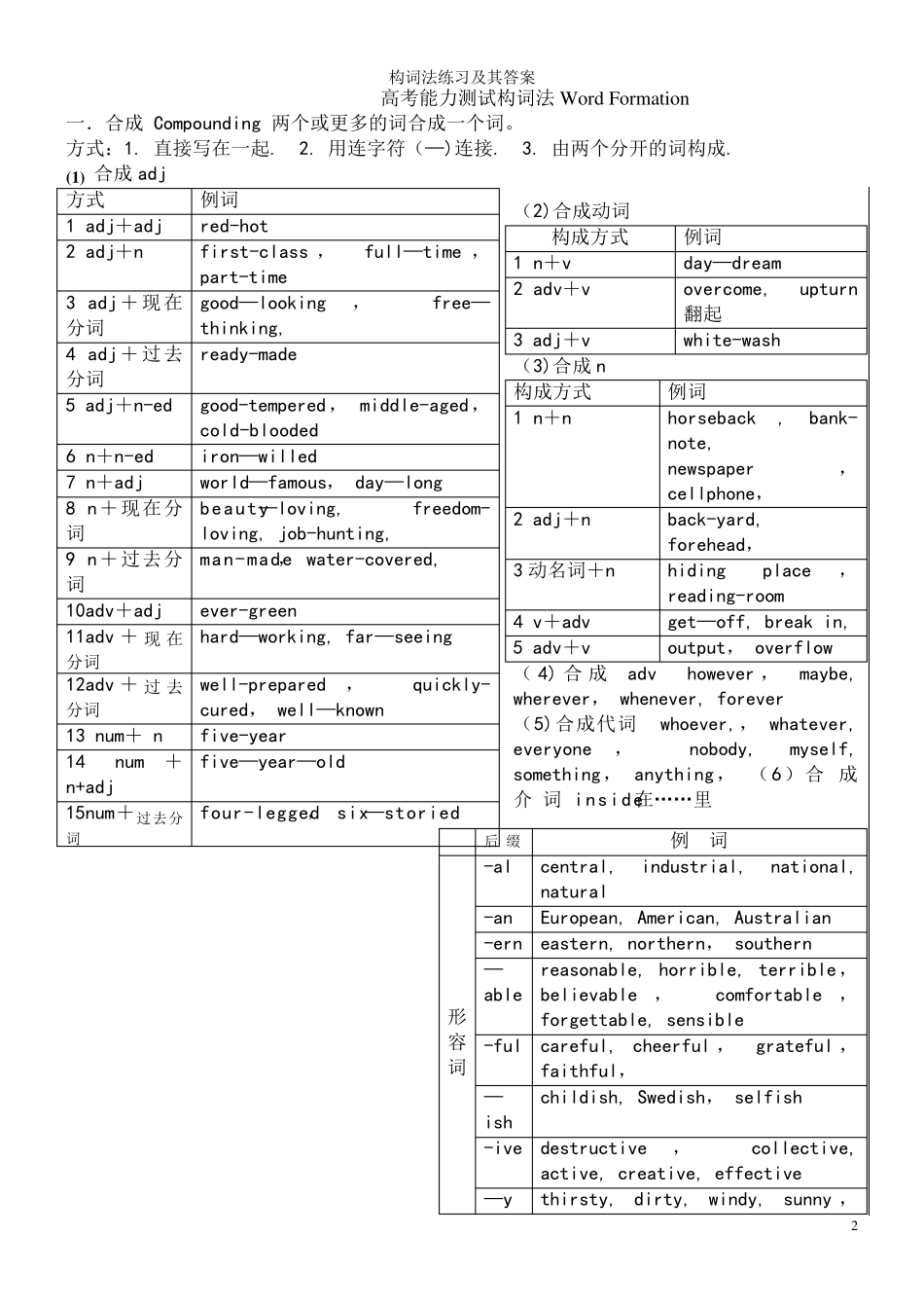 构词法练习及其答案_第2页