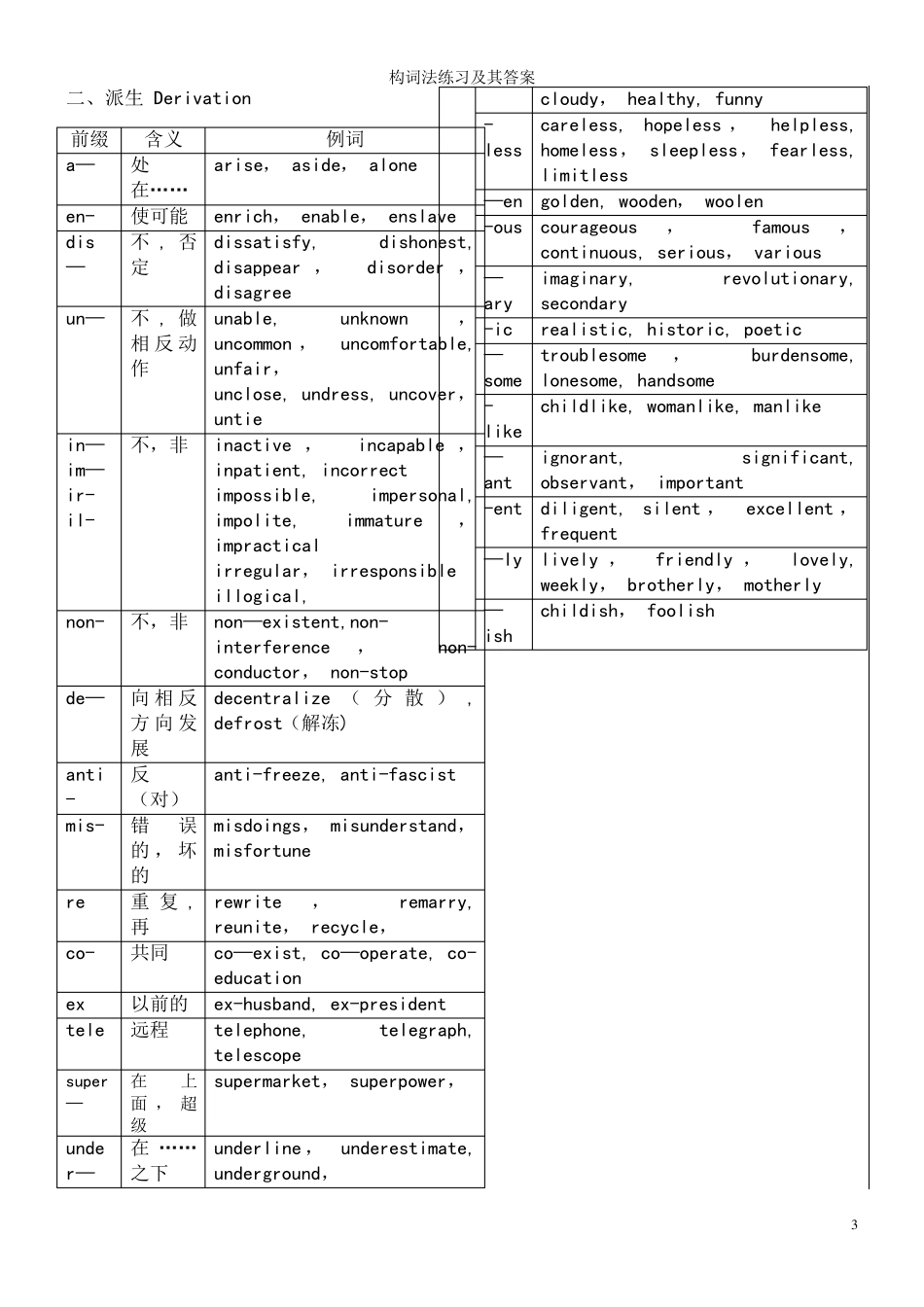 构词法练习及其答案_第3页