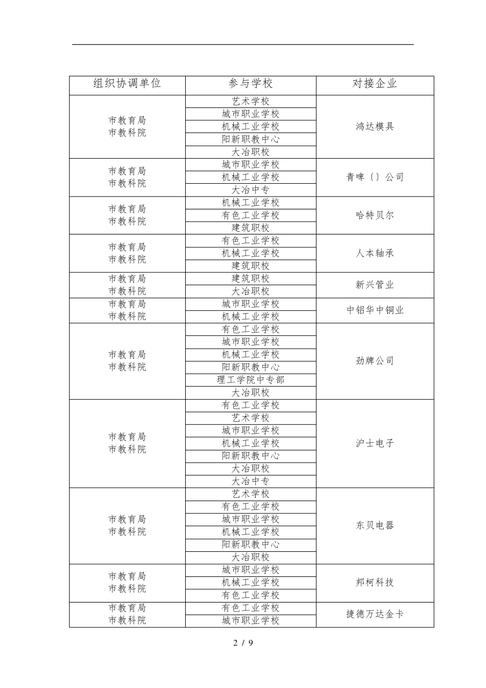 校企合作_产教融合_第2页