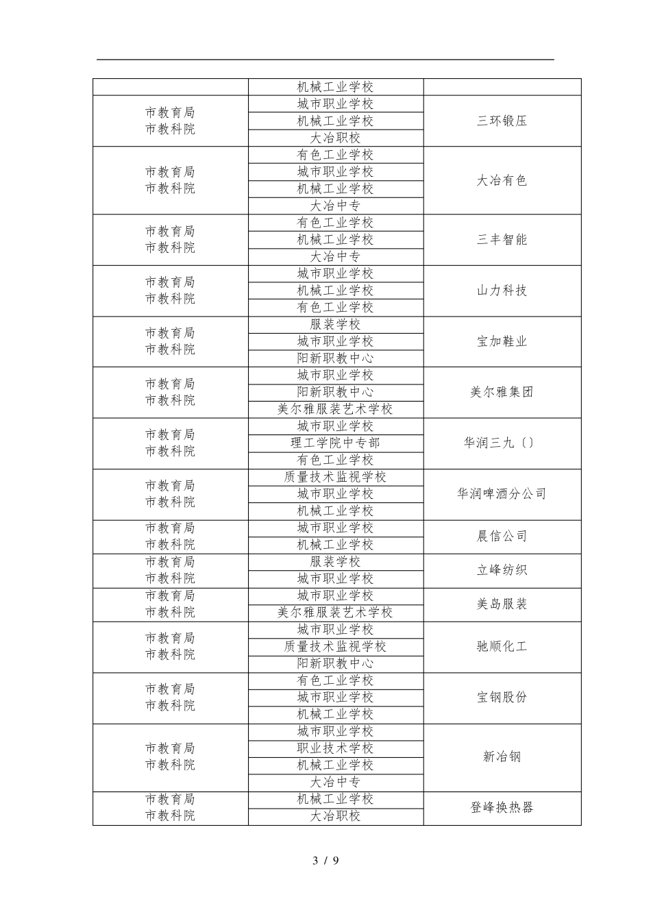 校企合作_产教融合_第3页