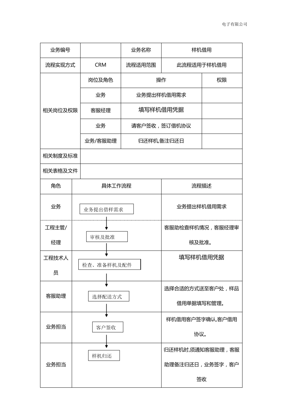 样机管理制度_第3页