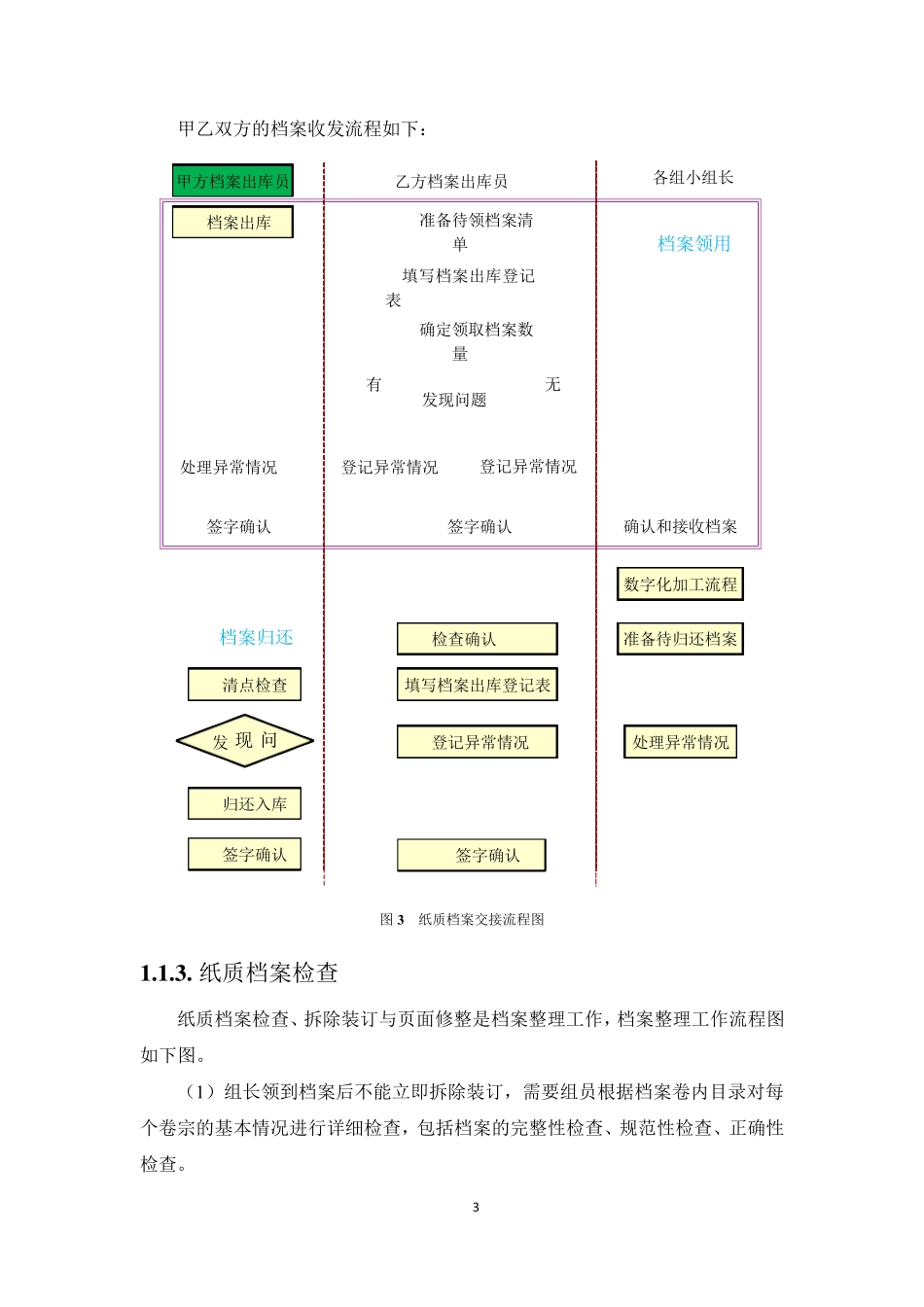 档案扫描技术要求_第3页