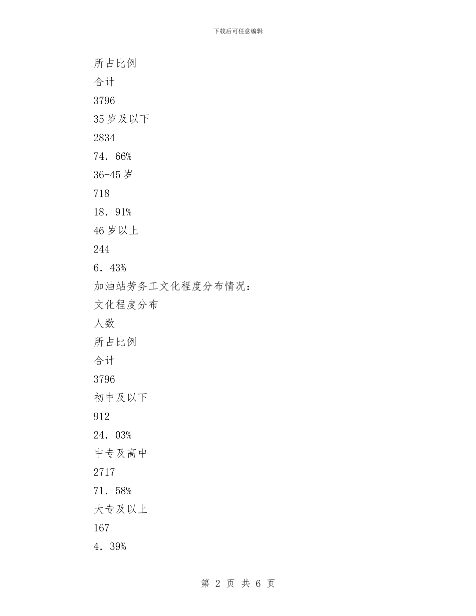 石油公司劳务工队伍现状及管理对策与石油设计工作试用期自我工作总结汇编_第2页