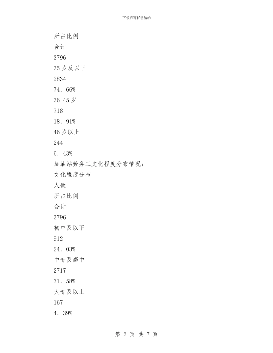 石油公司劳务工队伍现状及管理对策与石油销售分公司XX党性分析材料工作总结汇编_第2页