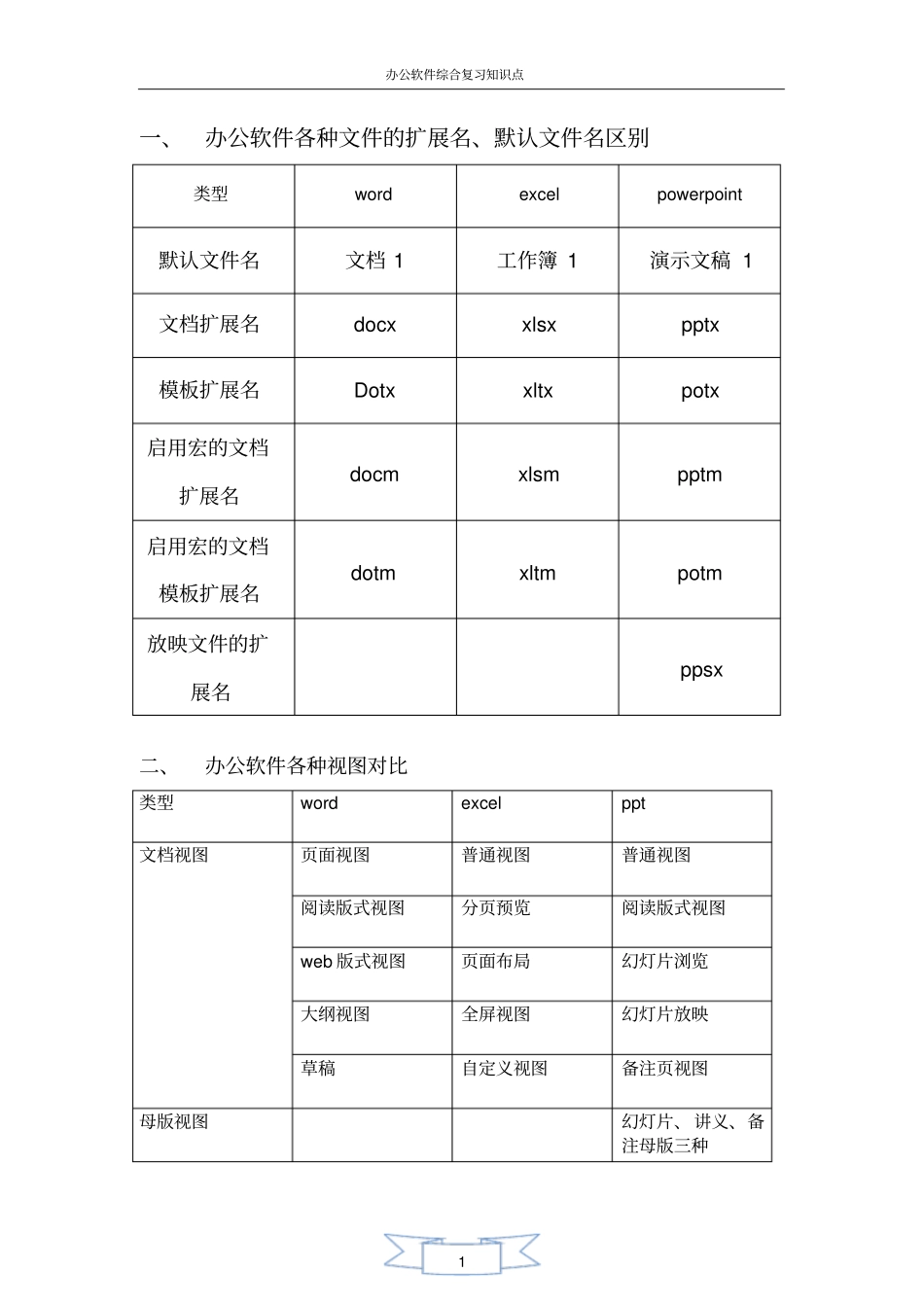 完整版办公软件2010知识点总复习,推荐文档_第1页