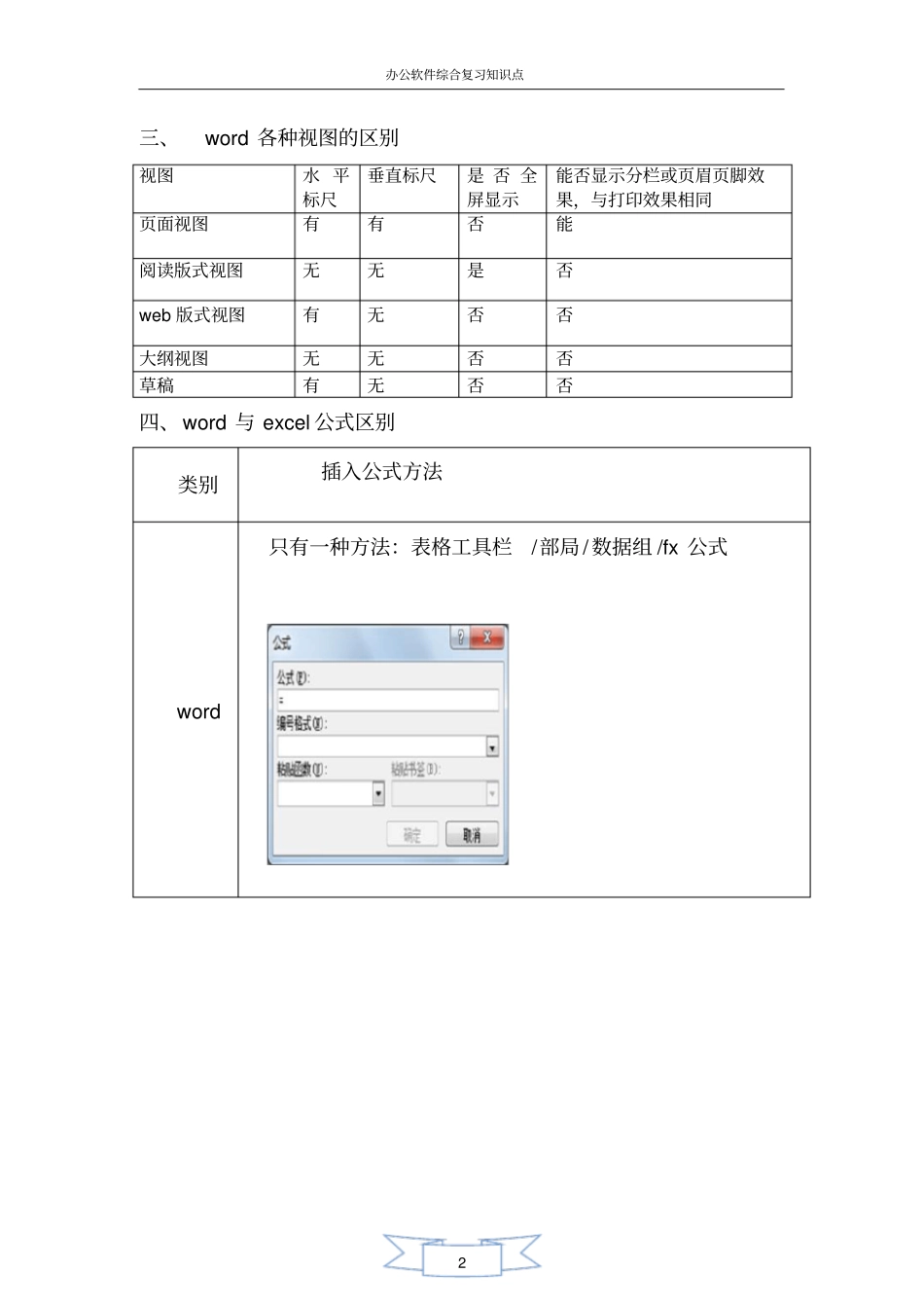 完整版办公软件2010知识点总复习,推荐文档_第2页
