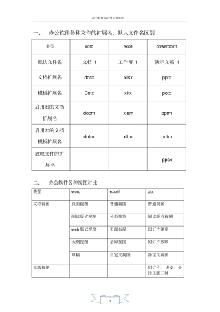 完整版办公软件2010知识点总复习,推荐文档