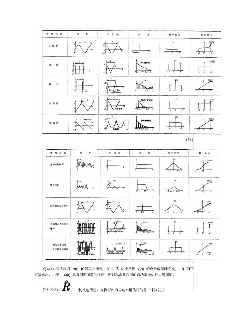 完整版功率谱分析_第2页