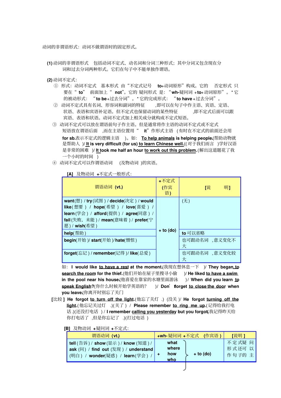 完整版动词的非谓语动词形式讲解_第1页
