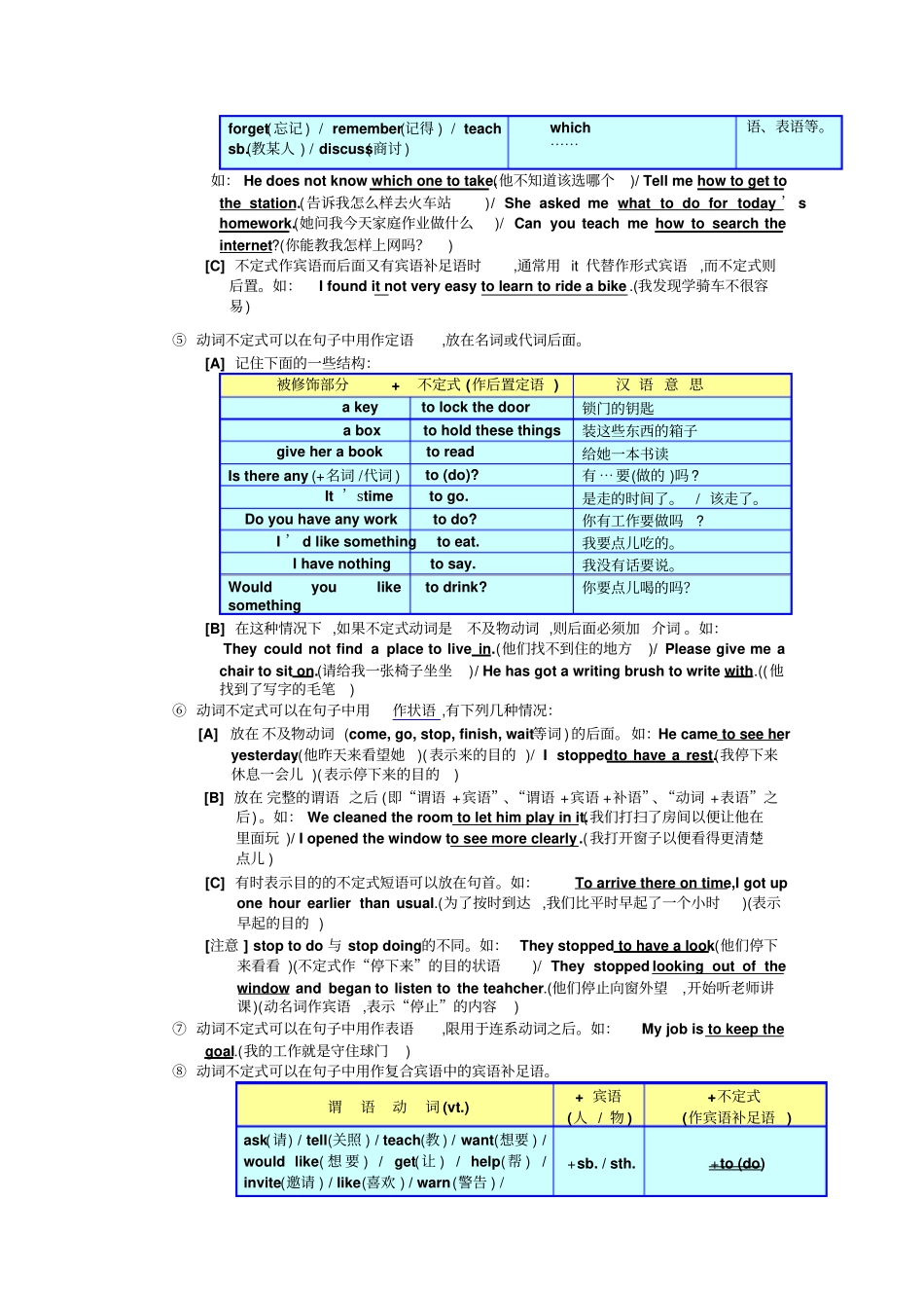 完整版动词的非谓语动词形式讲解_第2页