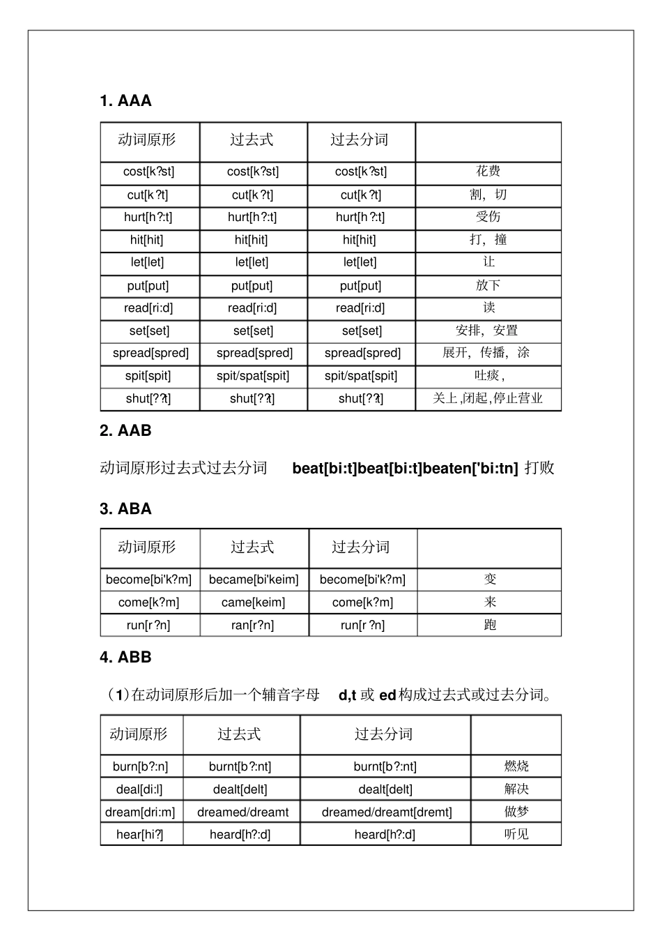 完整版动词的过去式和过去分词表格_第1页