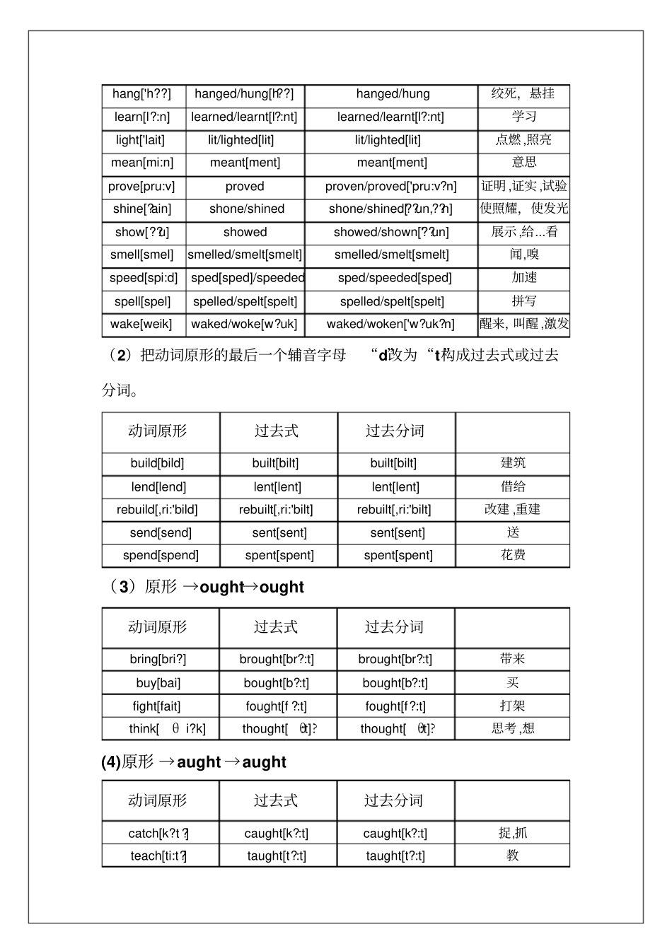 完整版动词的过去式和过去分词表格_第2页