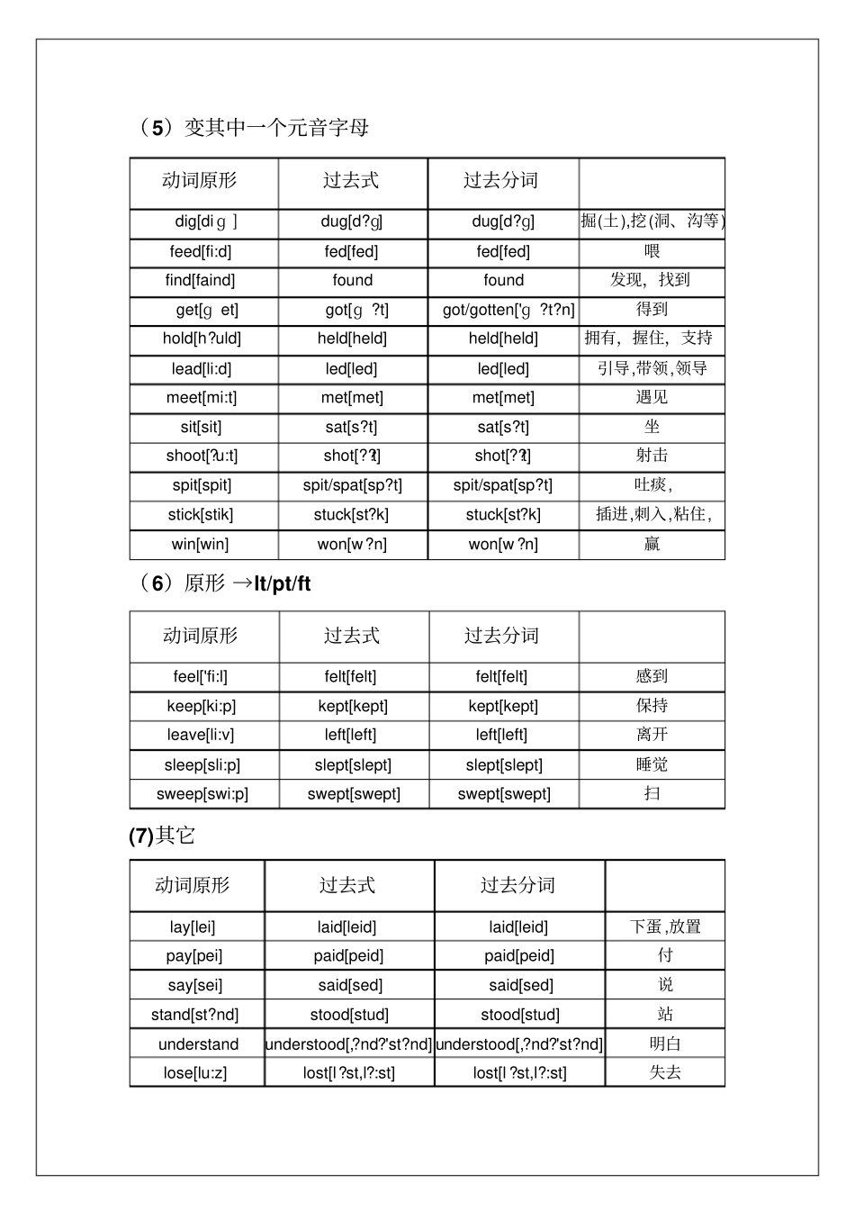 完整版动词的过去式和过去分词表格_第3页