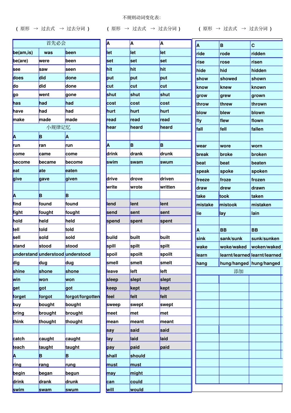 完整版动词过去式-过去分词变化一览表_第2页