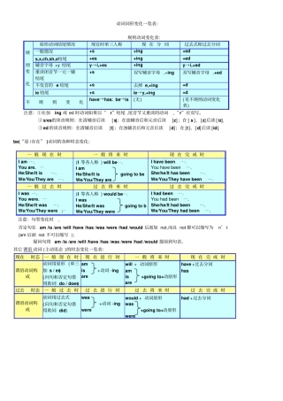完整版动词过去式-过去分词变化一览表