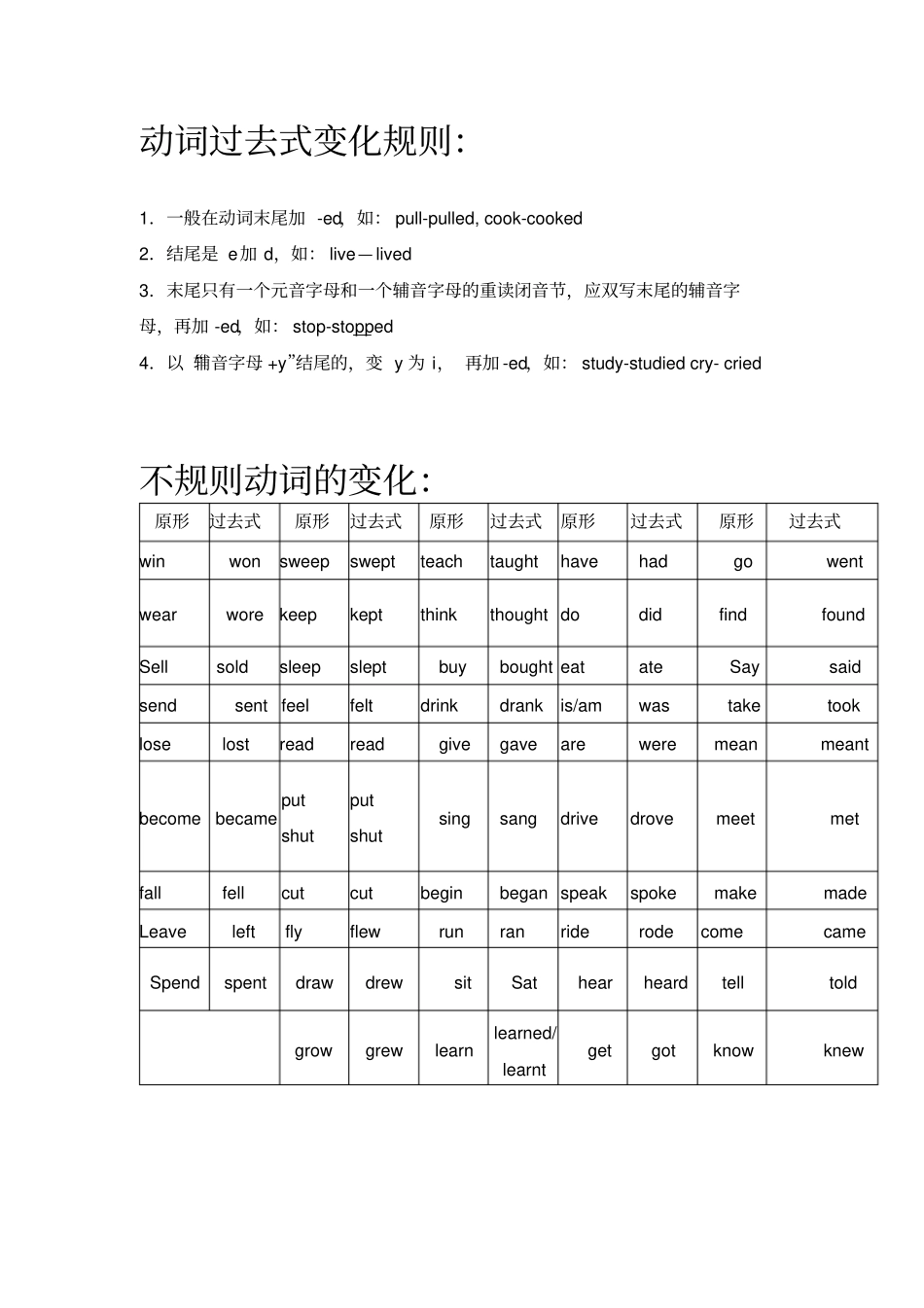 完整版动词过去式变化及练习题_第1页