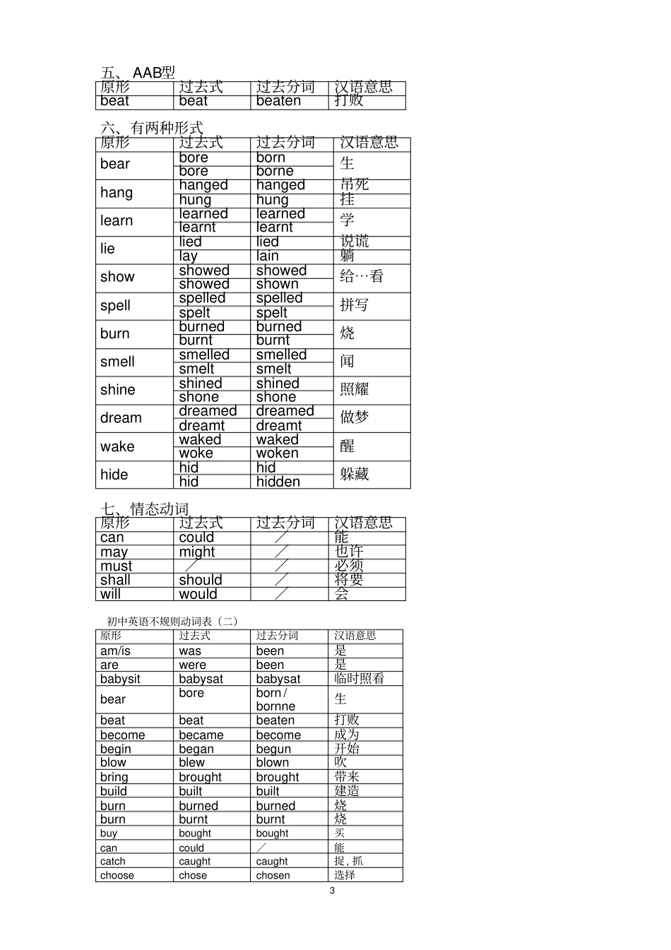 完整版动词过去式不规则变化总结_第3页