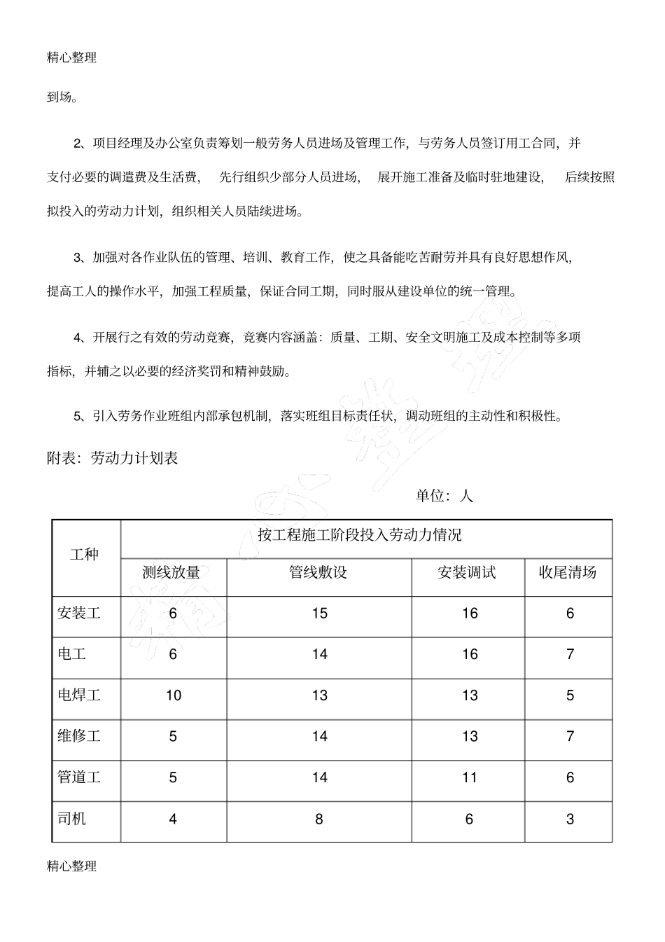 完整版劳动力计划安排建筑施工_第3页