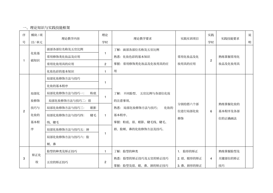 完整版化妆与美容课程标准修订_第3页