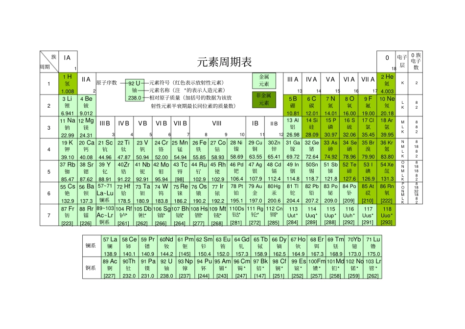 完整版化学元素周期表超清可打印_第1页