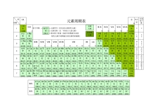 完整版化学元素周期表超清可打印