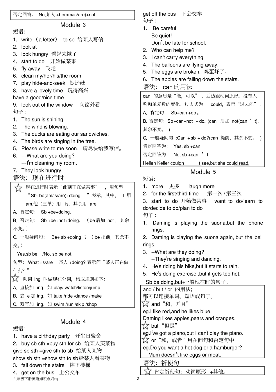 完整版原创外研版六年级下册英语知识点梳理,推荐文档_第2页