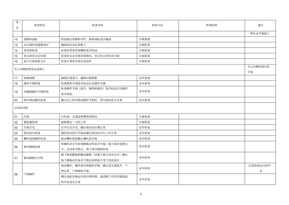 完整版叉车定期自行检查记录表_第2页